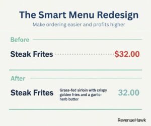 A RevenueHawk example of menu engineering that removes currency symbols and dotted lines to reduce price sensitivity.